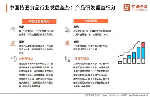 艾媒咨詢｜2023-2024年中國特醫(yī)食品產(chǎn)業(yè)運(yùn)行大數(shù)據(jù)監(jiān)測分析報(bào)告